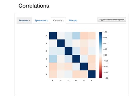 Exploratory Data Analysis with Pandas Profiling.